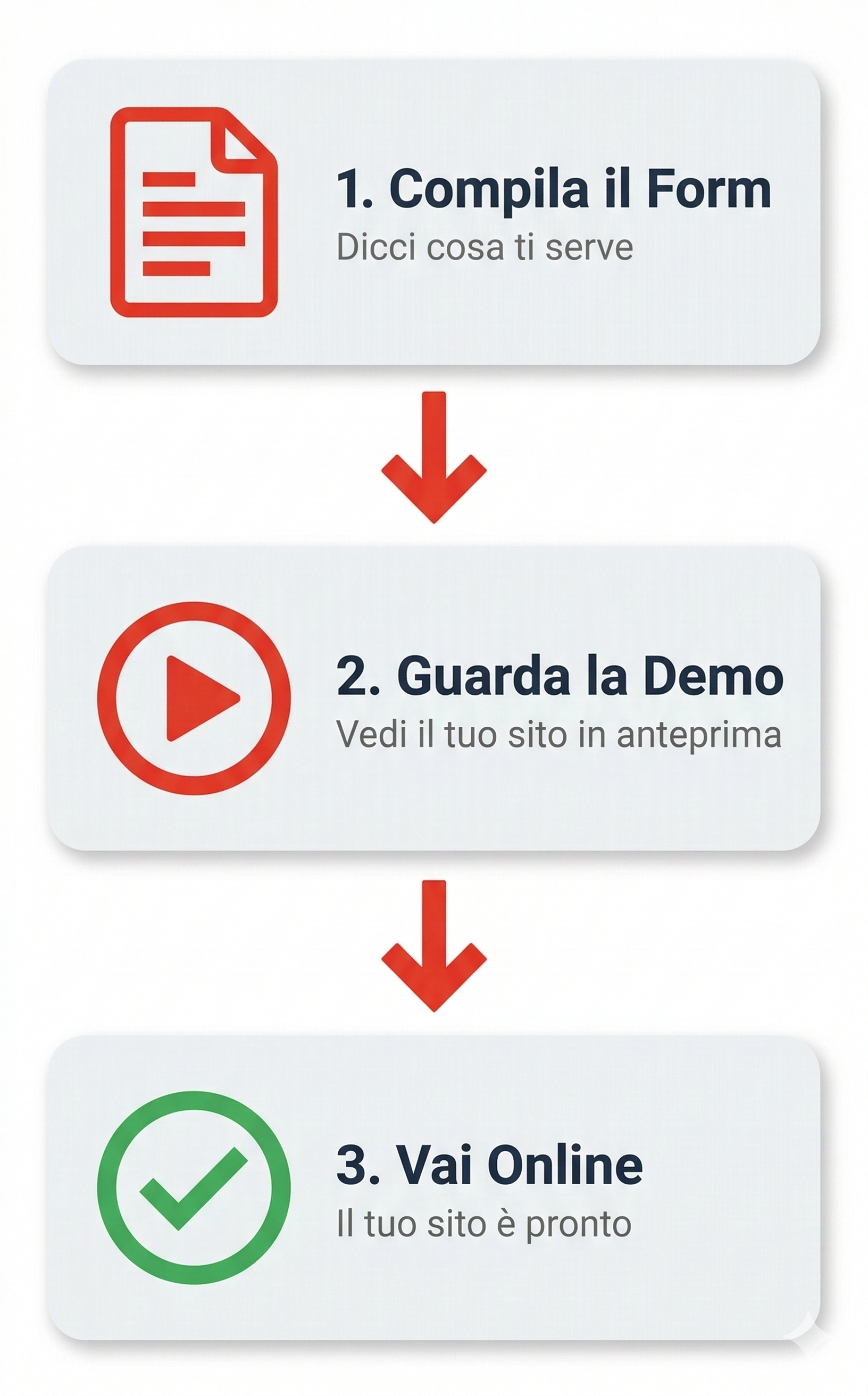 I 3 passi: compila il form, ricevi la demo, sei online