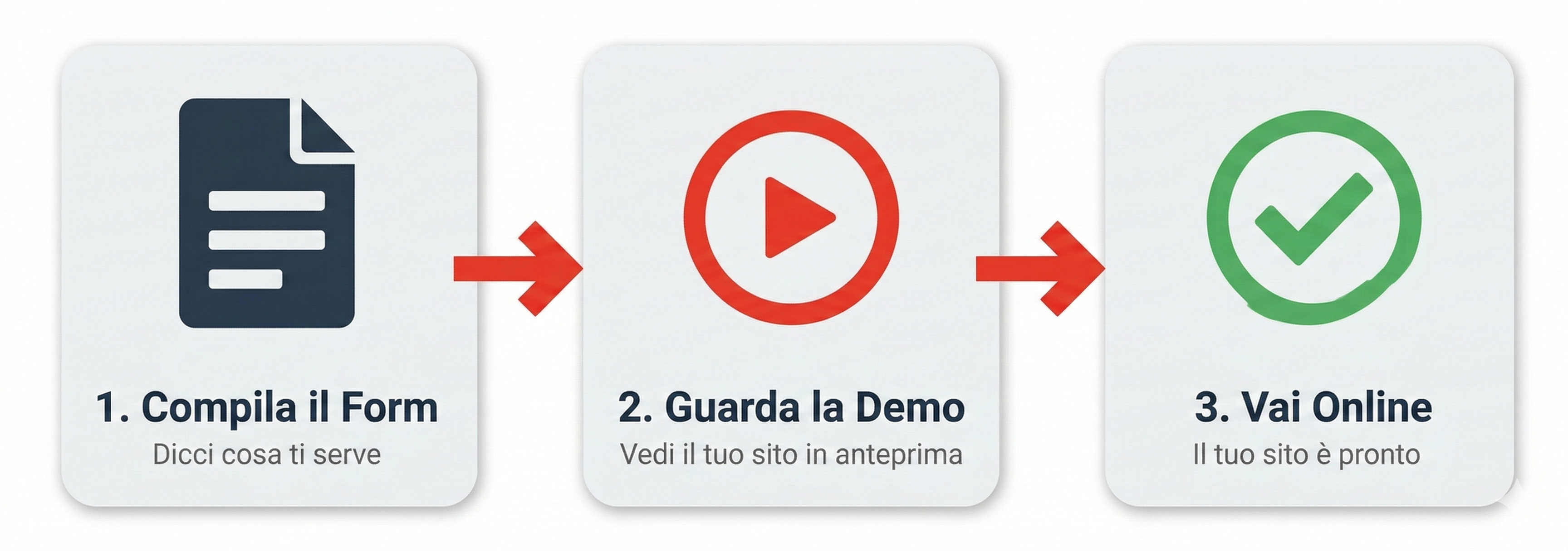 I 3 passi: compila il form, ricevi la demo, sei online